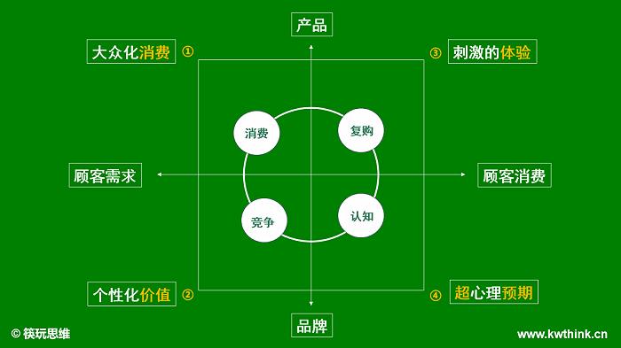 从成瘾性消费到瘾性经济，餐企需要一双牢牢抓住顾客的心灵捕手