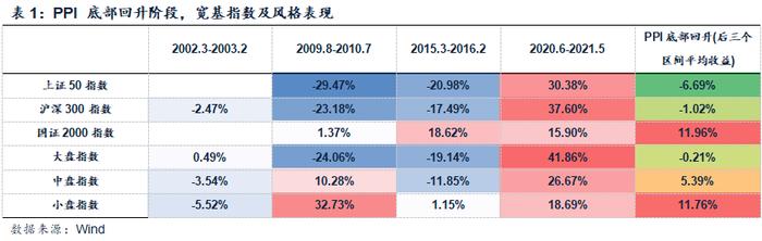 国证2000：把握小盘股机遇