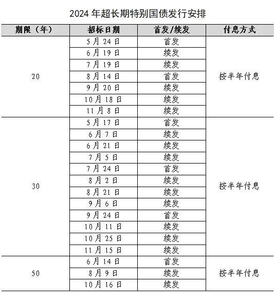 知晓｜14~31℃，@高校毕业生，供岗10万+，多个专场招聘会开启！超长期特别国债5月17日起发行！同等学力全国统考19日进行！