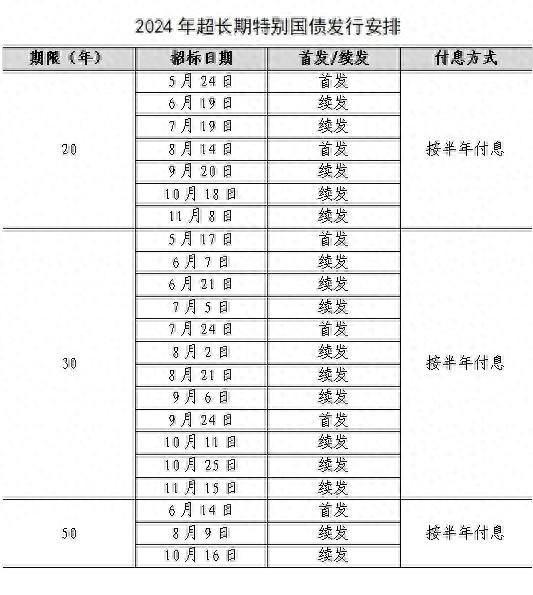 超长期特别国债来了！为何发行？个人能买吗？