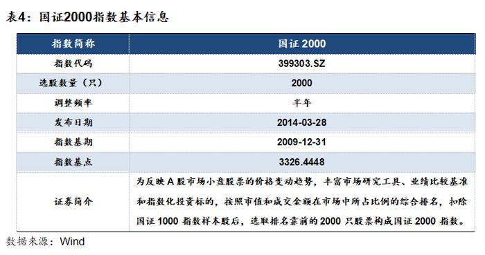 国证2000：把握小盘股机遇