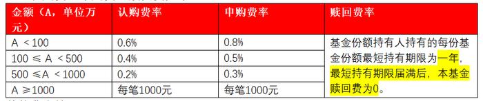 关于养老FOF基金，这些正确认知很关键