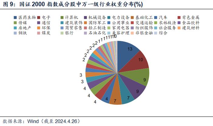 国证2000：把握小盘股机遇