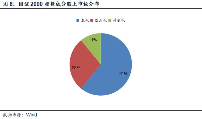 国证2000：把握小盘股机遇