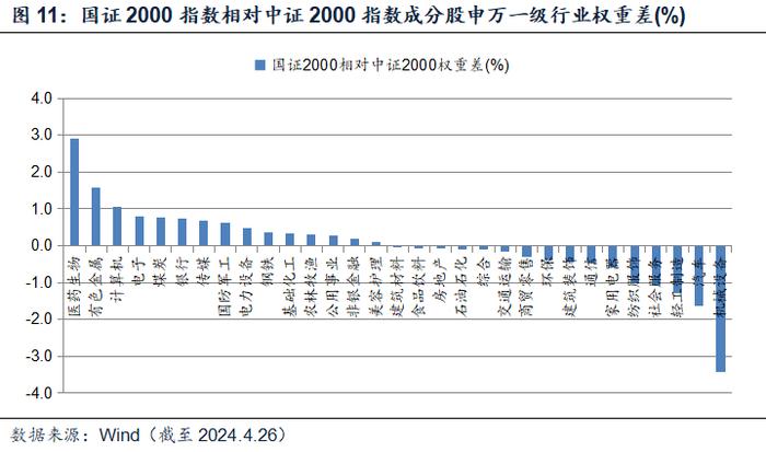 国证2000：把握小盘股机遇