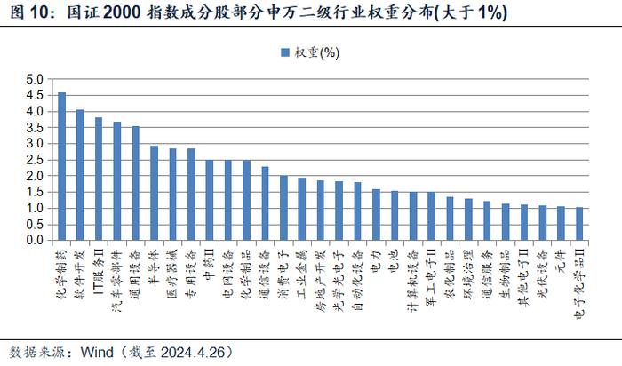 国证2000：把握小盘股机遇