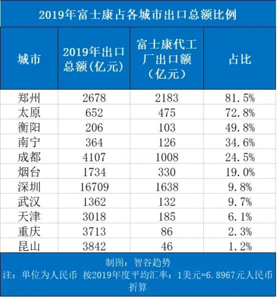 富士康大撤退！中原第一省，传出三个隐秘信号