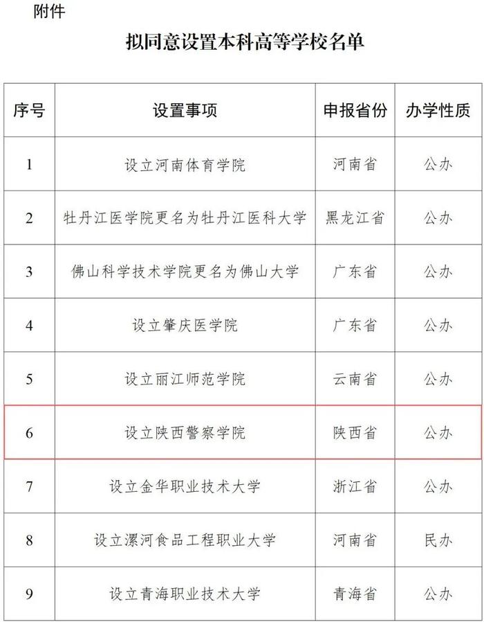 教育部官宣！拟再增一所公安本科院校