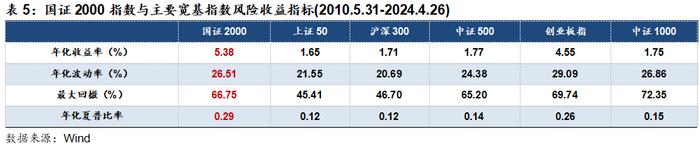 国证2000：把握小盘股机遇