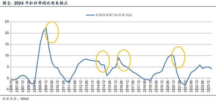 国证2000：把握小盘股机遇