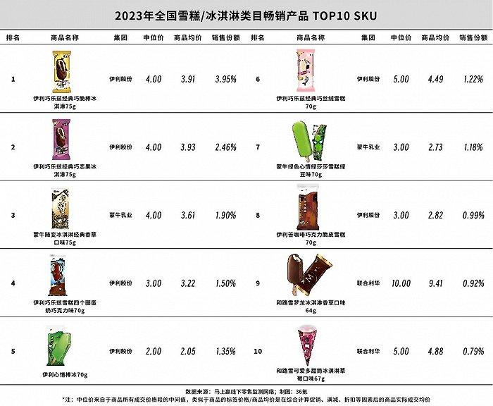 钟薛高栽倒，联合利华裁员7500人：卖不动的雪糕行业，正在告别“躺赚”