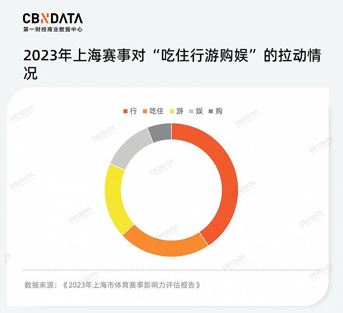 触达落签选手、联合商业体育综合体……体育营销还能怎么玩？