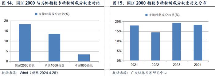 国证2000：把握小盘股机遇