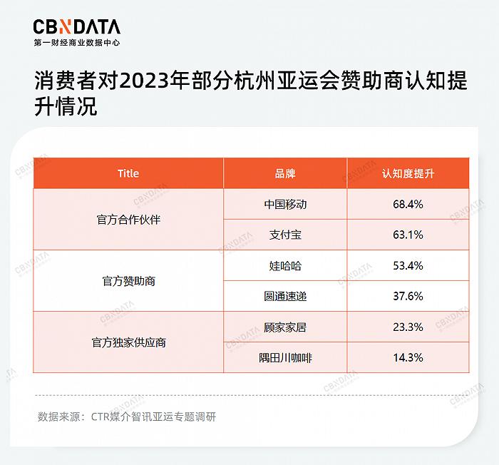 触达落签选手、联合商业体育综合体……体育营销还能怎么玩？