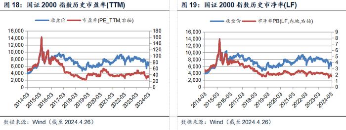 国证2000：把握小盘股机遇