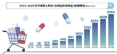 网上药店全时段处方“秒开”