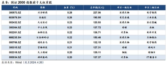 国证2000：把握小盘股机遇