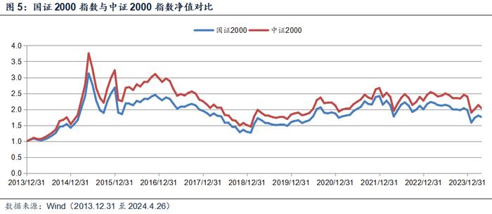 国证2000：把握小盘股机遇