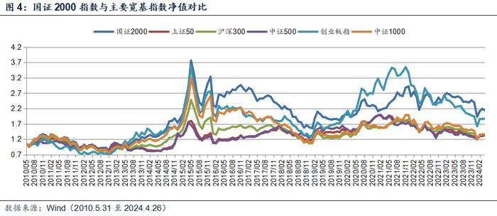 国证2000：把握小盘股机遇