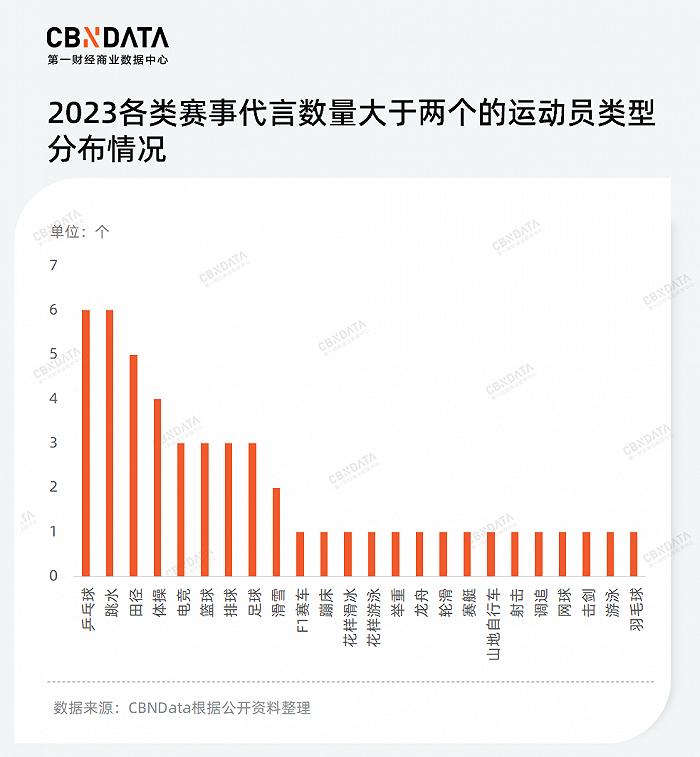 触达落签选手、联合商业体育综合体……体育营销还能怎么玩？