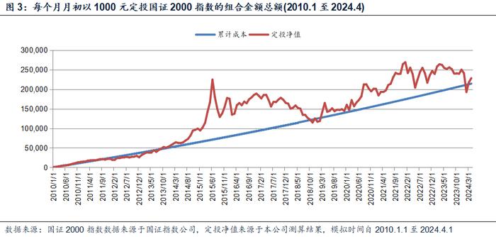 国证2000：把握小盘股机遇