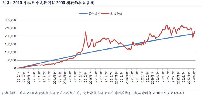 国证2000：把握小盘股机遇