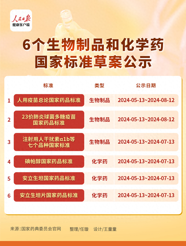 药品注册标准是国家标准吗
