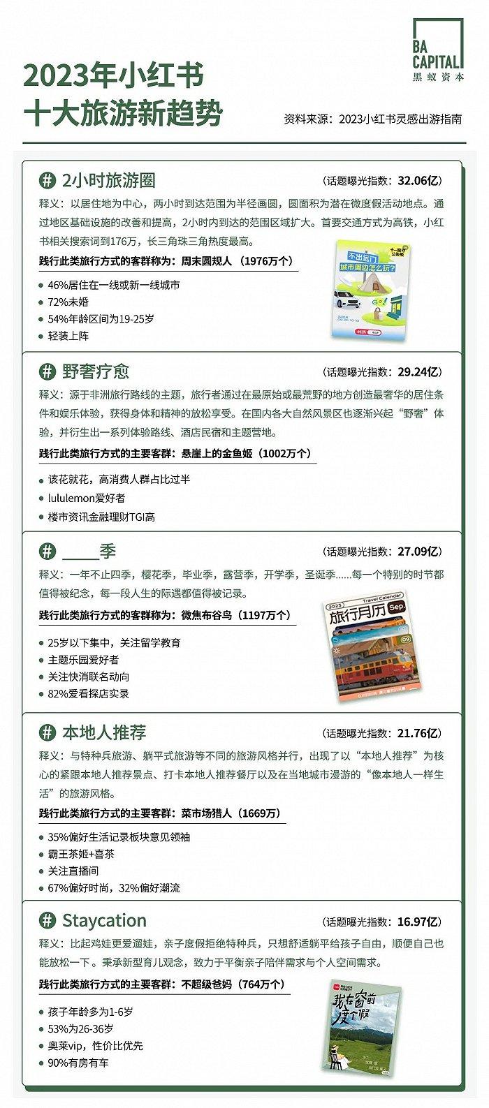 从淄博到天水，49亿人次的体验型消费选择