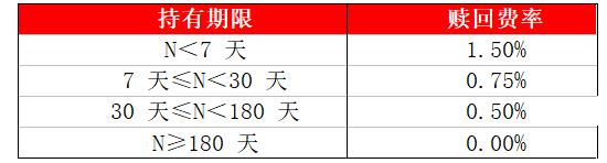 关于养老FOF基金，这些正确认知很关键