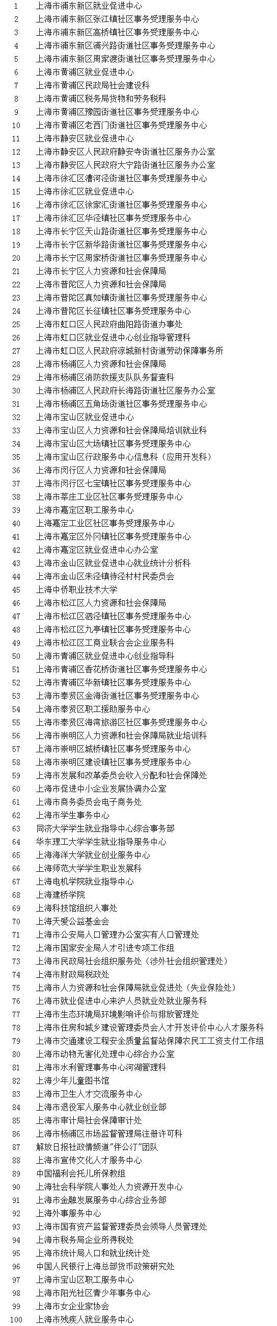 【最新】上海市促进就业先进集体和先进个人拟表彰对象公示