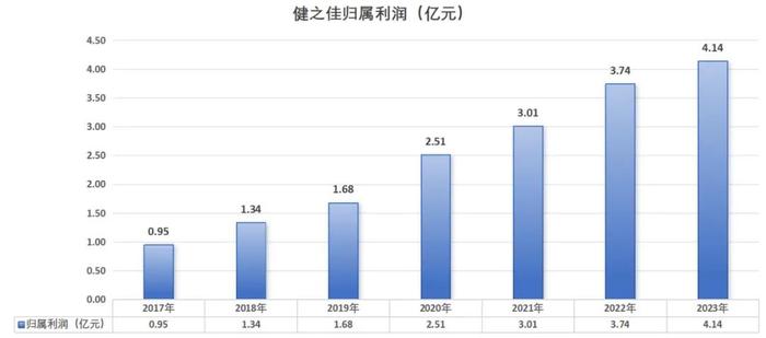 2023年报新趋势：拥抱即时零售，连锁药房看到了什么？