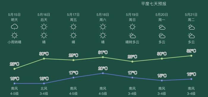 青岛天气突变！10级大风＋阵雨雷雨来袭！时间就在……