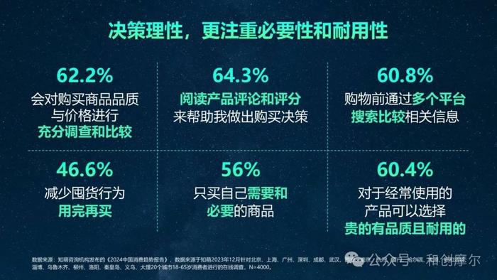 2024中国消费趋势洞察报告：站在消费转折点，品牌如何驭势增长