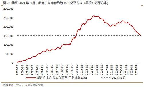 房地产“收储”传闻迎来落地？杭州市临安区出手，拟大手笔收购商品房！至少超过142套