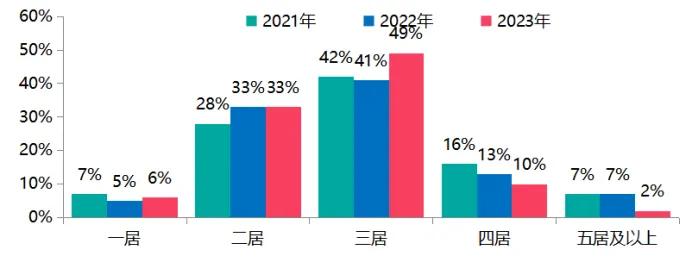 暴跌的老破小，被大批年轻人接盘！|| 关注