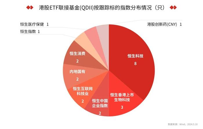 恒指“十连阳”，港股行情刚刚开启？