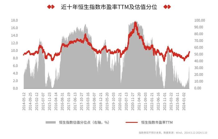 恒指“十连阳”，港股行情刚刚开启？