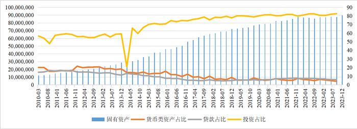 信托资产规模连续7个季度同比增长，去年近半数信托公司净利实现增长