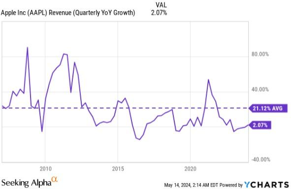 抄底“最牛AI股”正当时？分析师：超微电脑(SMCI.US)被低估了