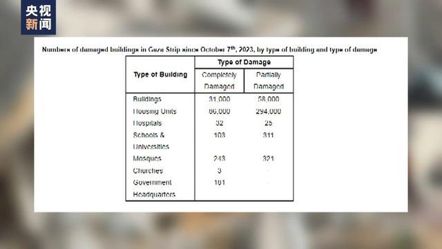 家园被毁 物资匮乏 报告显示巴勒斯坦民众生活遭遇严重威胁