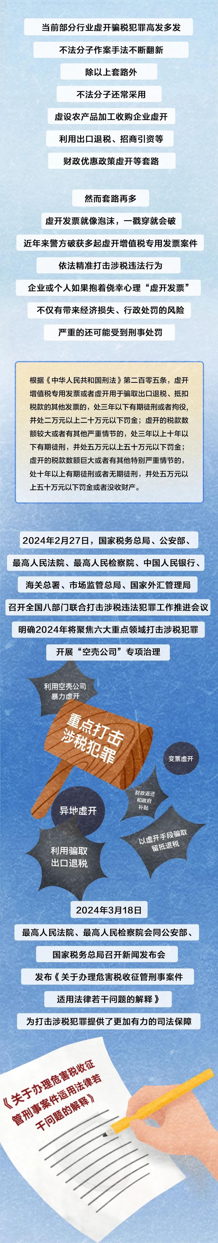 “代开发票”“正规保真”······街头小广告后藏陷阱，起底虚开骗税套路