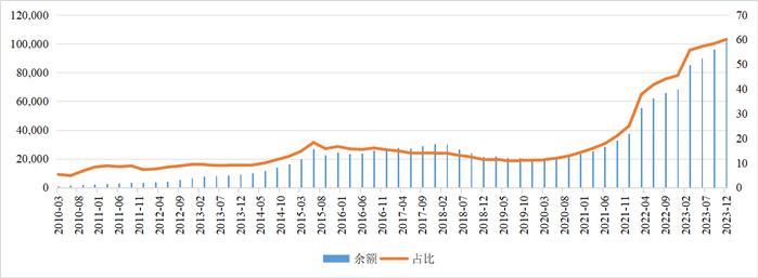 信托资产规模连续7个季度同比增长，去年近半数信托公司净利实现增长