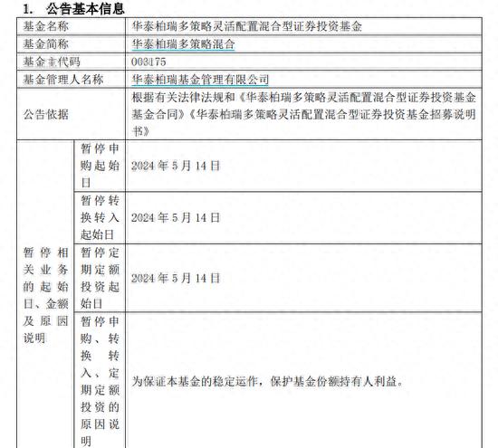 多只主动权益基金实施限购策略，市场反弹带动投资者热情