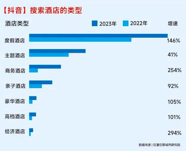 有多少酒店在抖音上“瞎忙”？