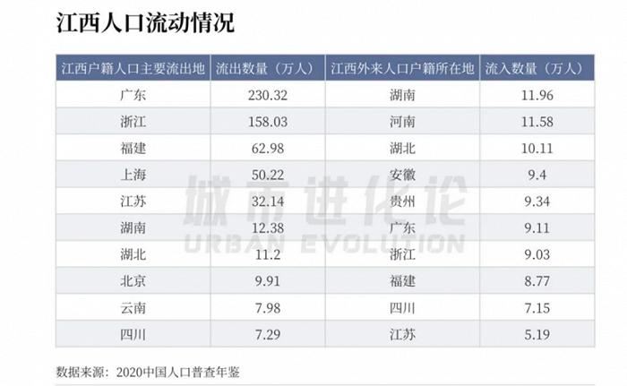 被调侃的江西老表：从劳务输出到“漂二代”