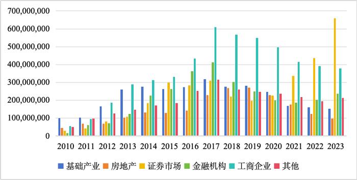 信托资产规模连续7个季度同比增长，去年近半数信托公司净利实现增长