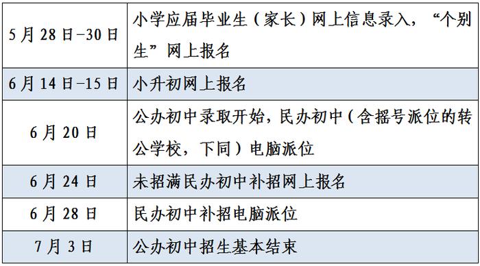 最新！今年杭州小学初中招生信息来了！详细时间表收好→