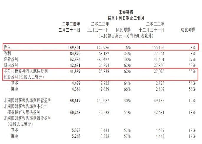 动画带动付费会员增长，腾讯、优酷、爱奇艺都在加码