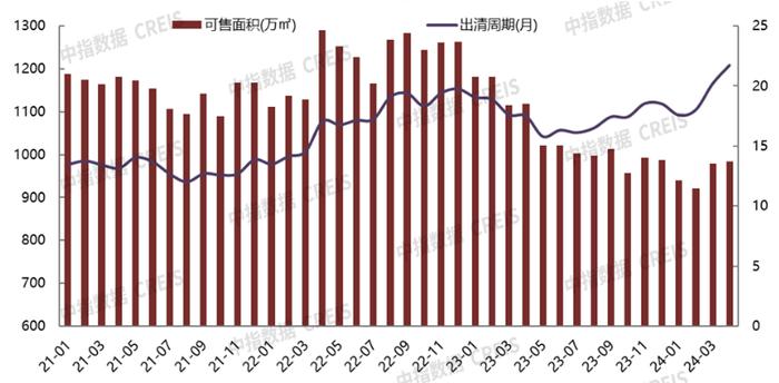 2024年1-4月北京房地产企业销售业绩TOP20