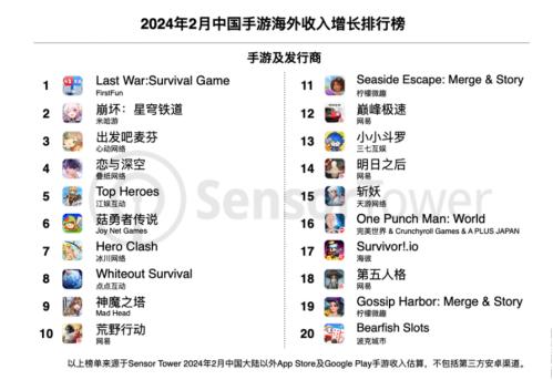 SensorTower 数据
